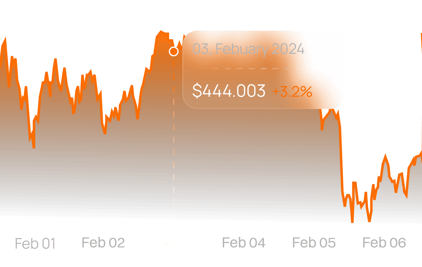 Earnings chart